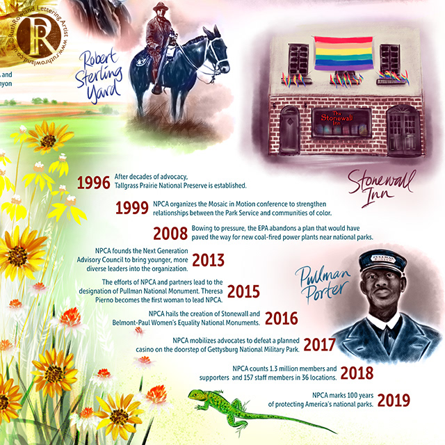 NPCA Timeline Detail - Stonewall Inn, Robert Sterling Yard and Pullman Porter Illustrations