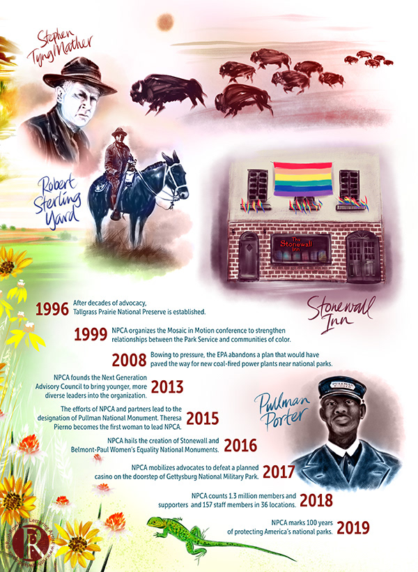 NPCA Centenary Timeline - National Parks Magazine
