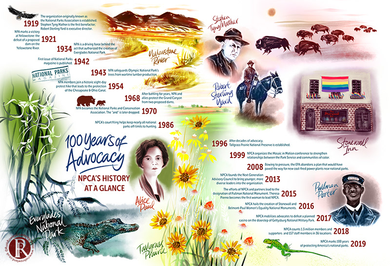 National Parks Conservation Association Centenary Timeline Ruth Rowland Illustrator & Lettering Artist