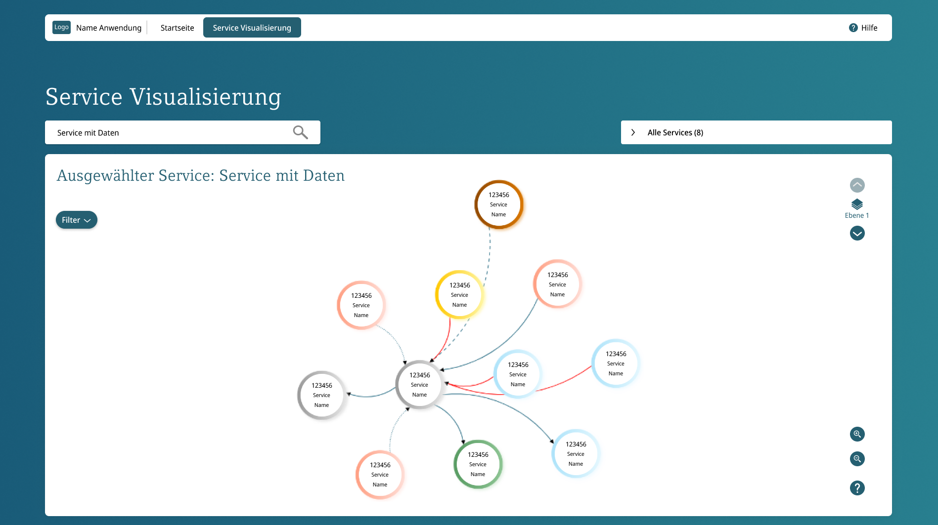 Service Visualisierung mit ausgewählten Service