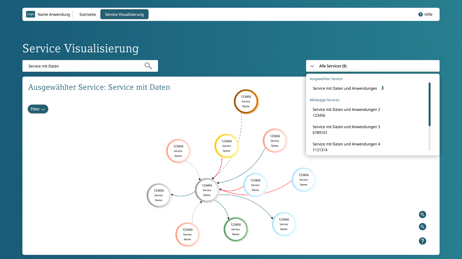Service Visualisierung mit ausgewählten Service
