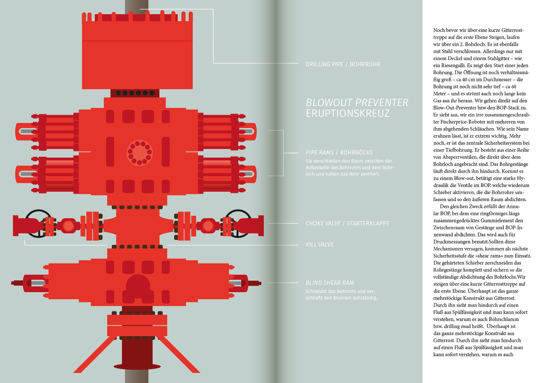 Editorial Illustration, Synergy II Bohrplattform, Shell. Copyright Nathalie Hummer