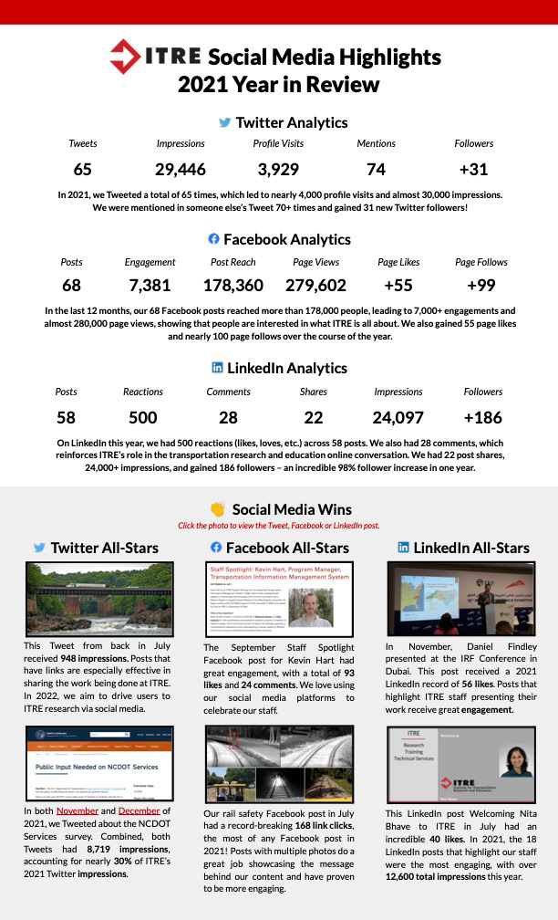 Year in Review - 1
