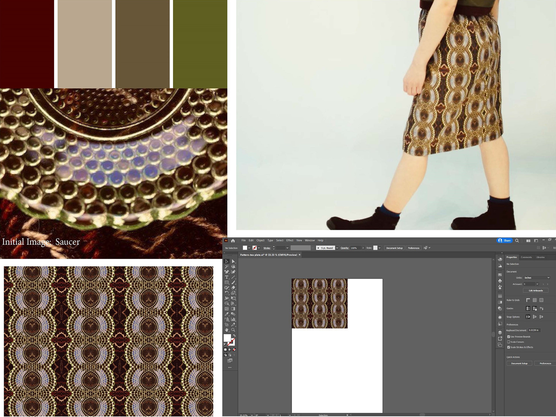 The textile development process