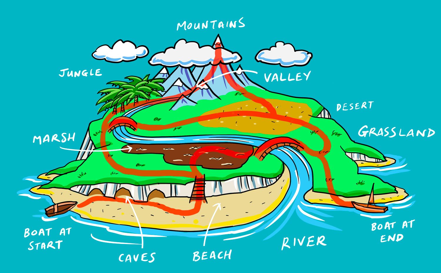 Island layout plan 1