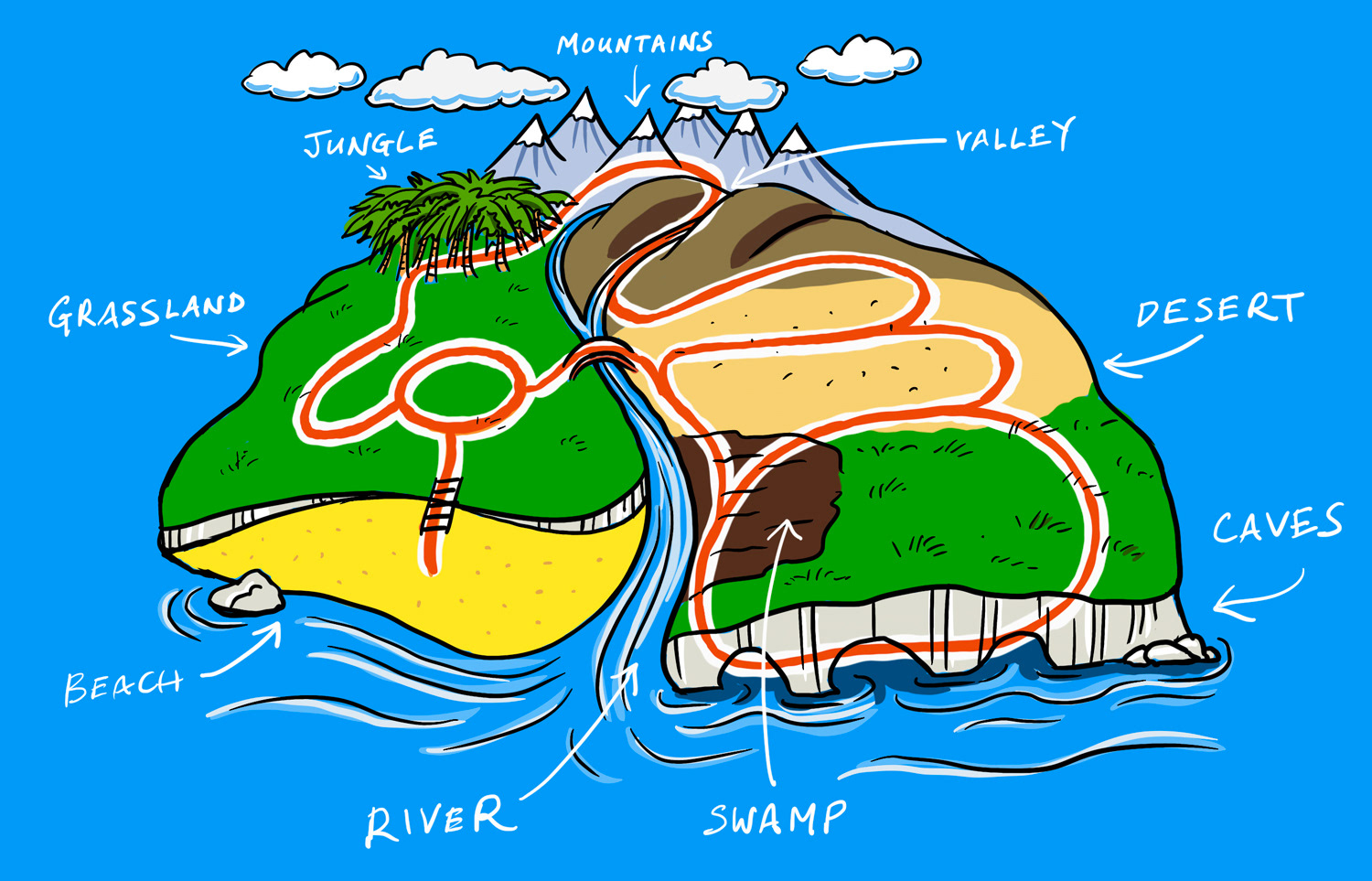 Island layout plan 2