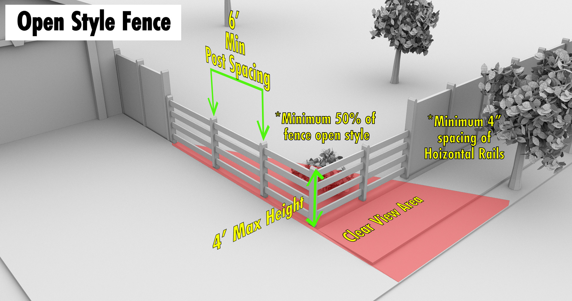 3D Illustration of a good example for following fencing regulations set by the city