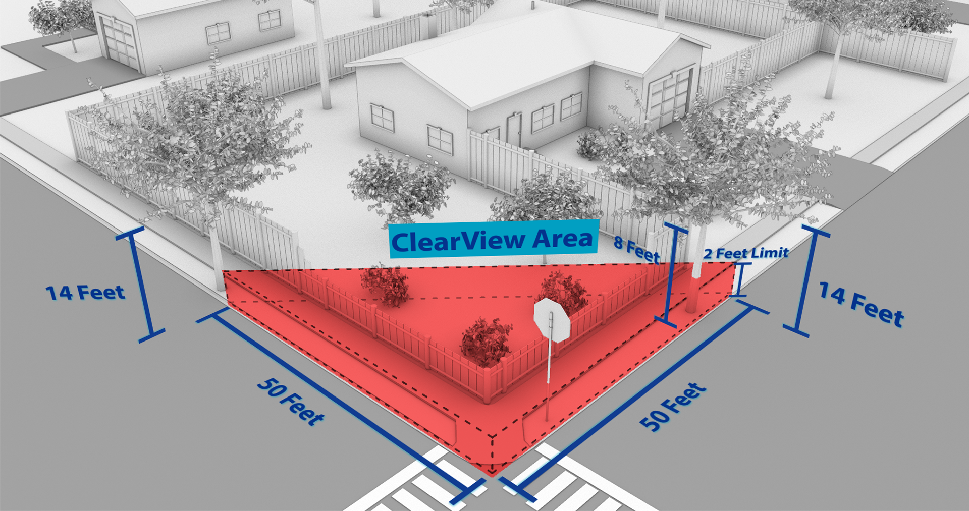 3D Illustration of Corner Lot Fence Regulations