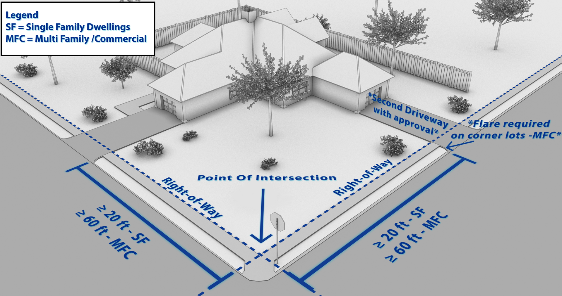 3D Illustration of Millcreek's driveway rules for improved public understanding