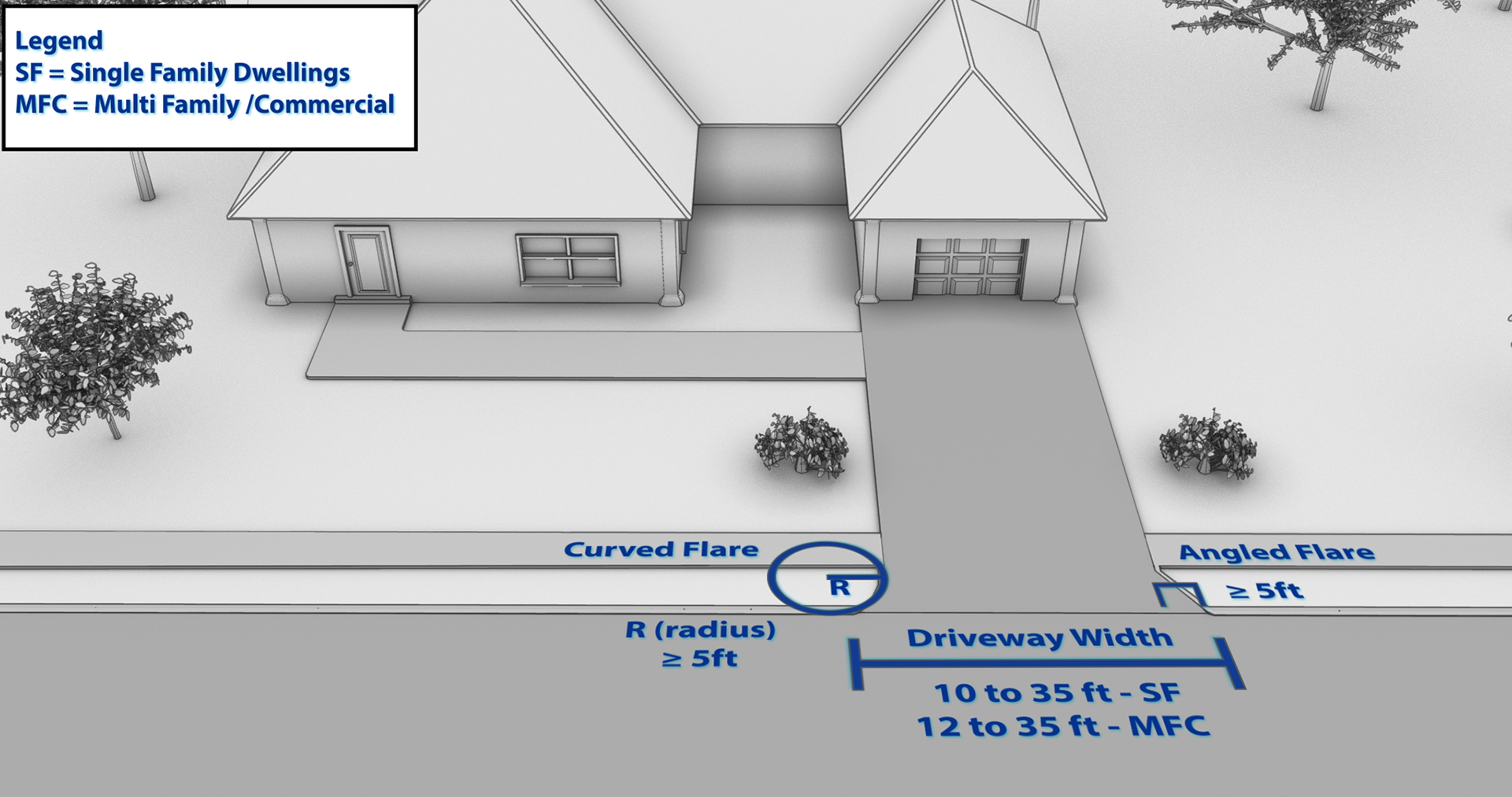 3D Illustration of Millcreek's driveway rules for improved public understanding
