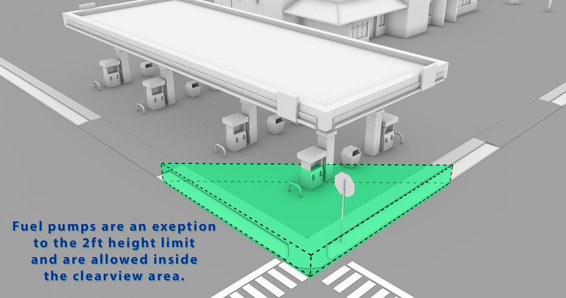 3D Illustration of Exceptions to the 2 Foot height limit