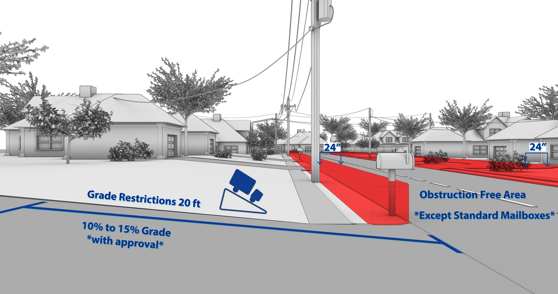 3D Illustration of Millcreek's driveway rules for improved public understanding