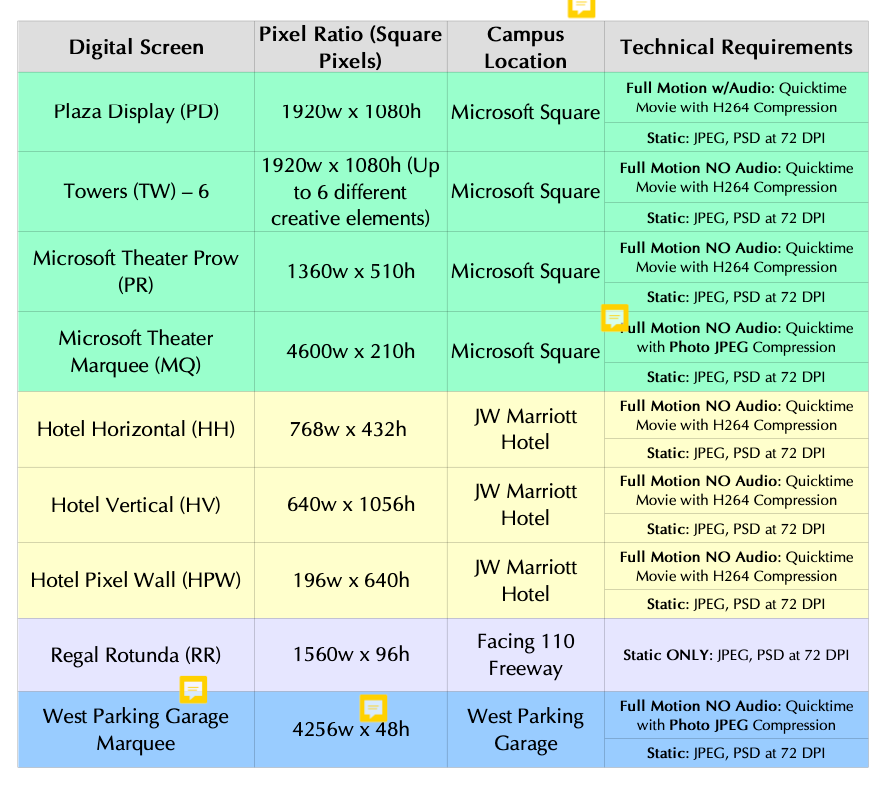 Asset list from vendor