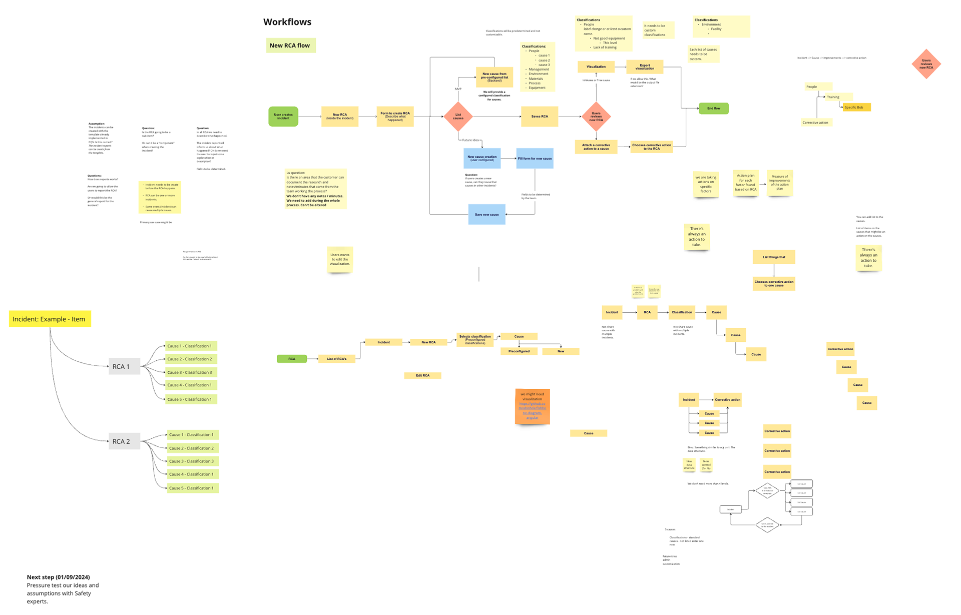 Workflows images for Root Cause Analysis