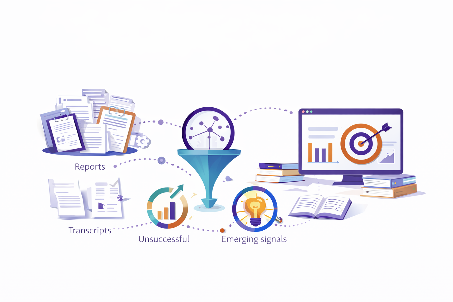 Rapid Knowledge Synthesis