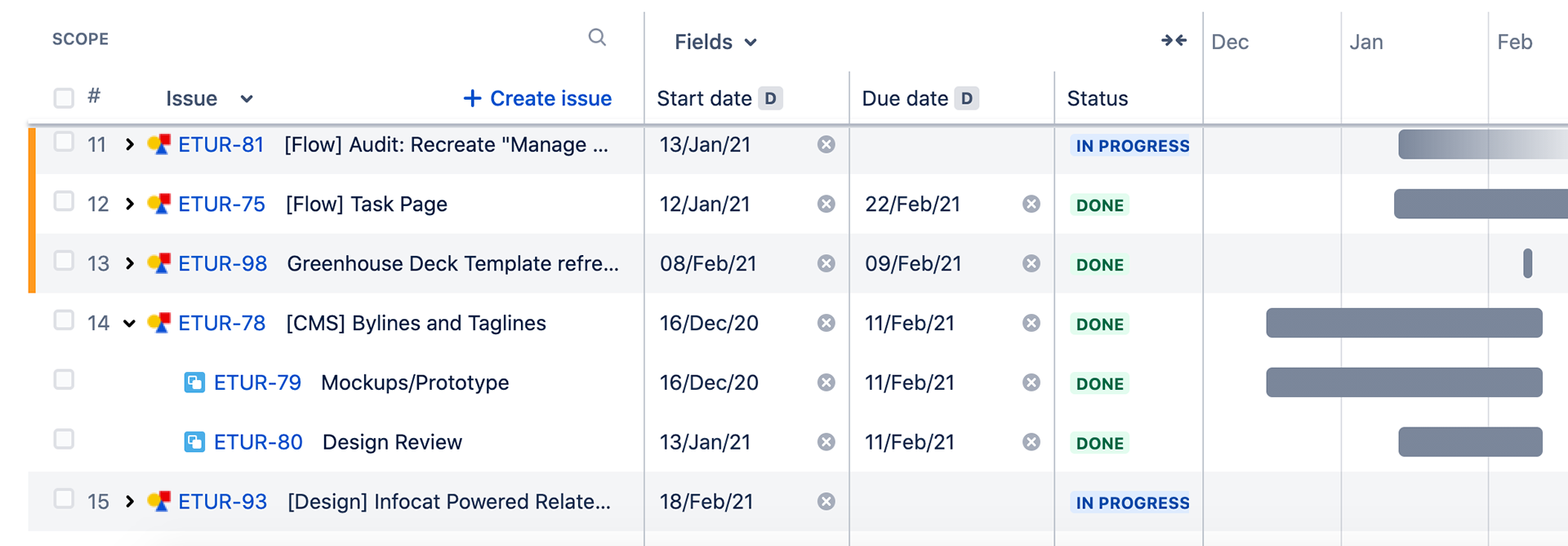JIRA roadmap of all my tasks during the time including this project