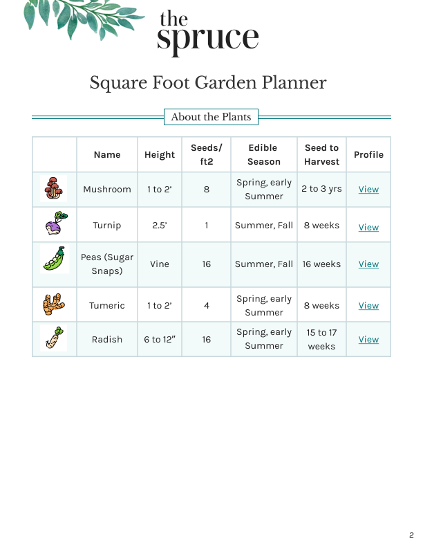 SQFT Garden Planner PDF Guide 2/2