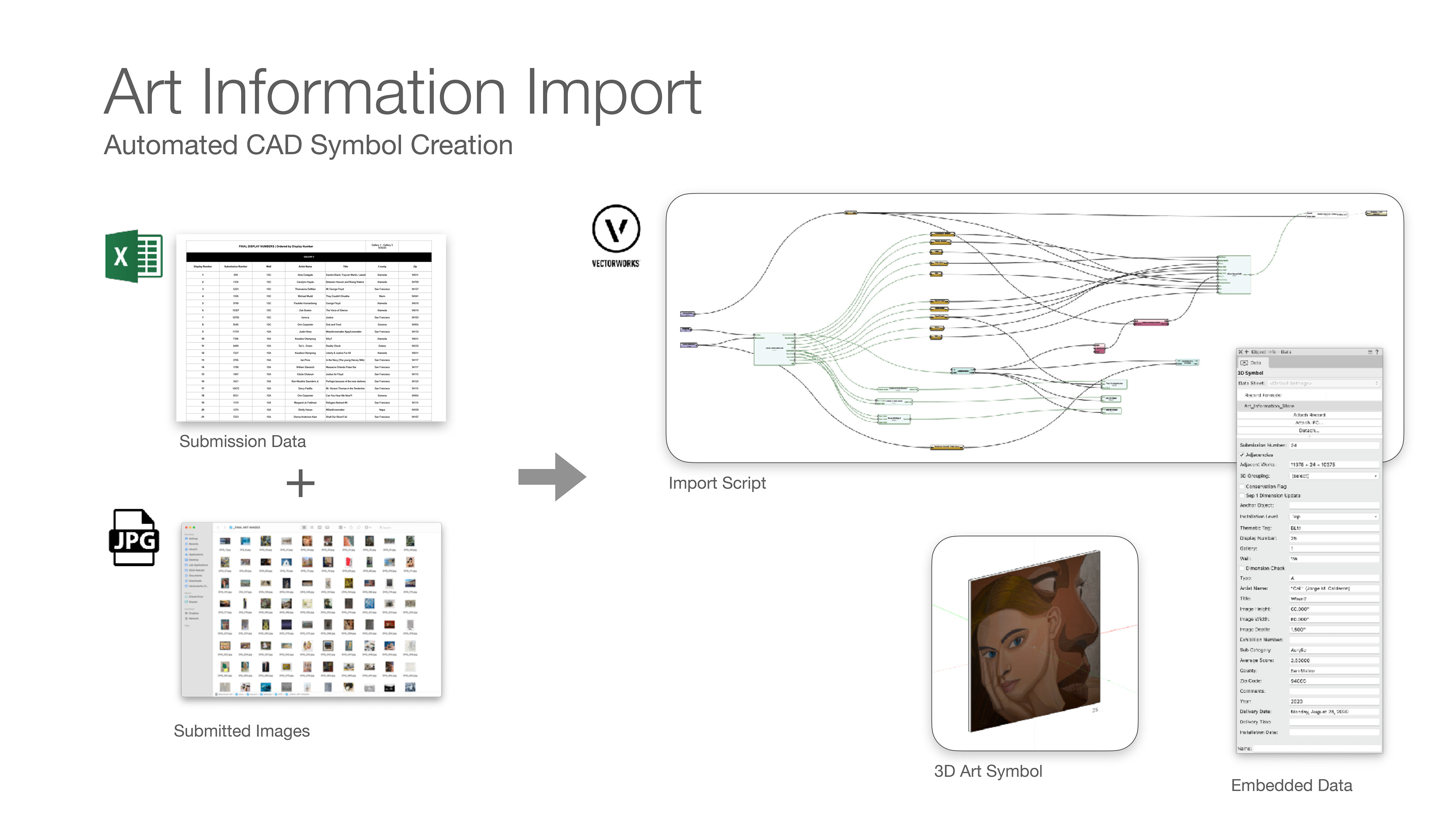 Custom workflow importing artist submissions into Vectorworks, eliminating hours of manual data entry while keeping exhibition data synchronized.