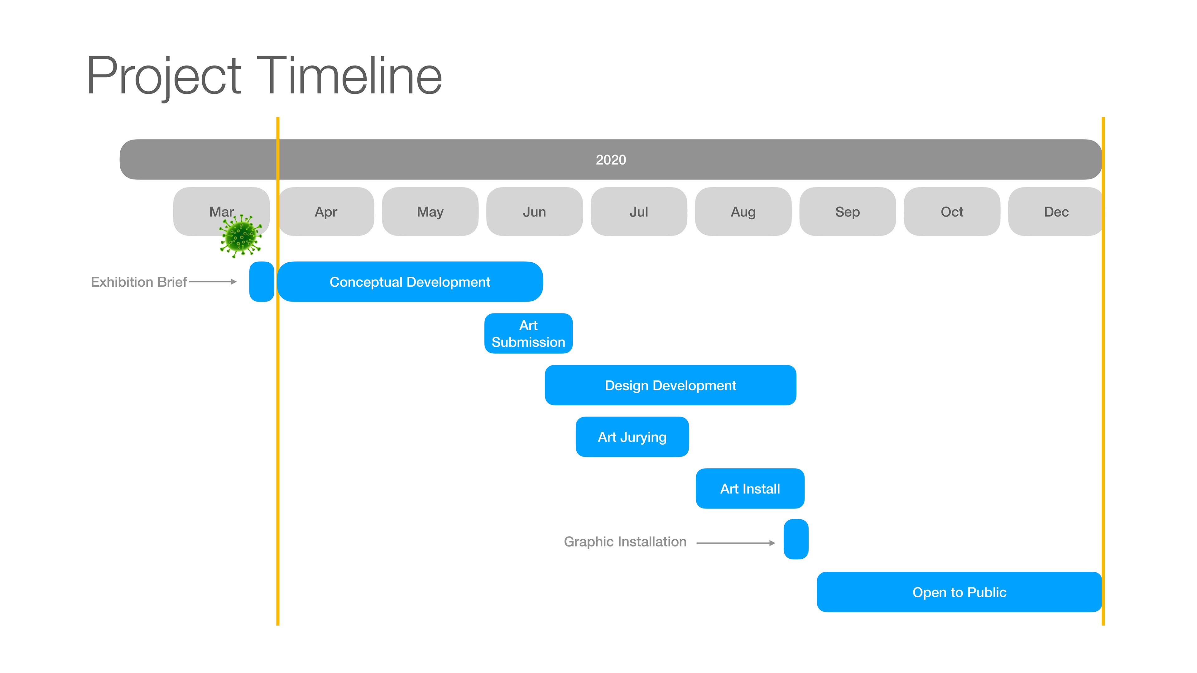 Project timeline from concept development through public opening.