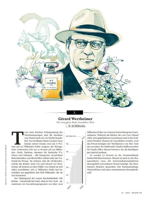 Bilanz (Schweiz) 12/23