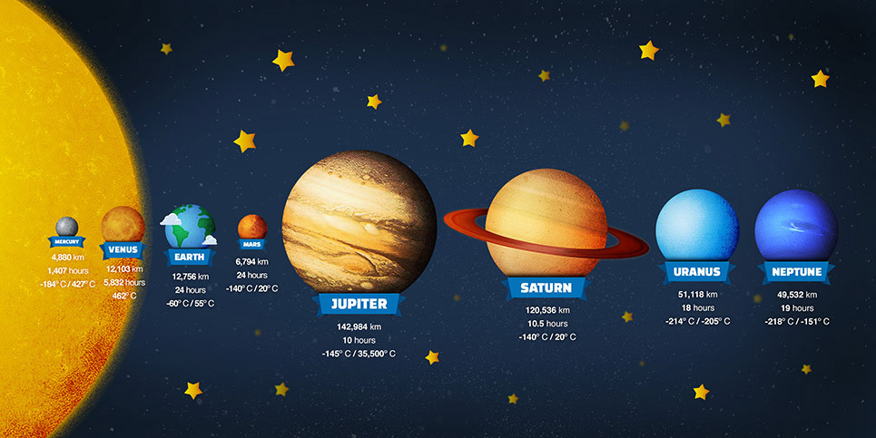 Solar System illustration
