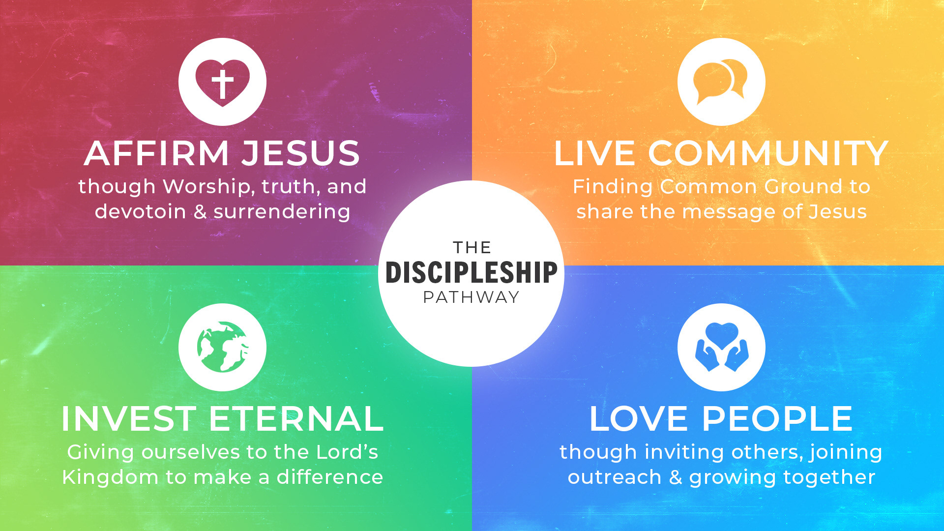 All In - Discipleship Pathway