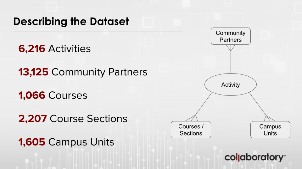 Webinar Content Slide