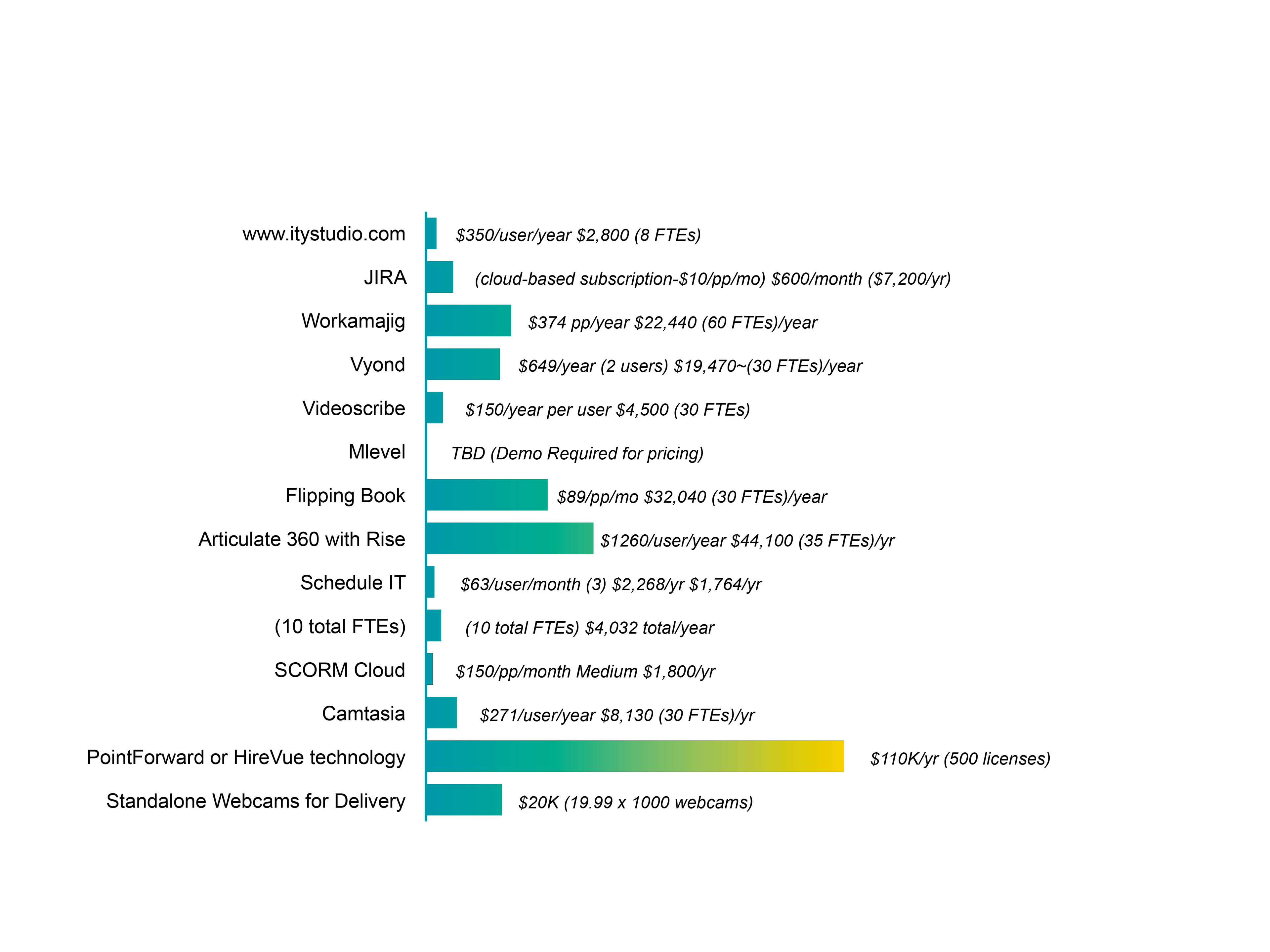Budgeting chart for corporate briefing.
