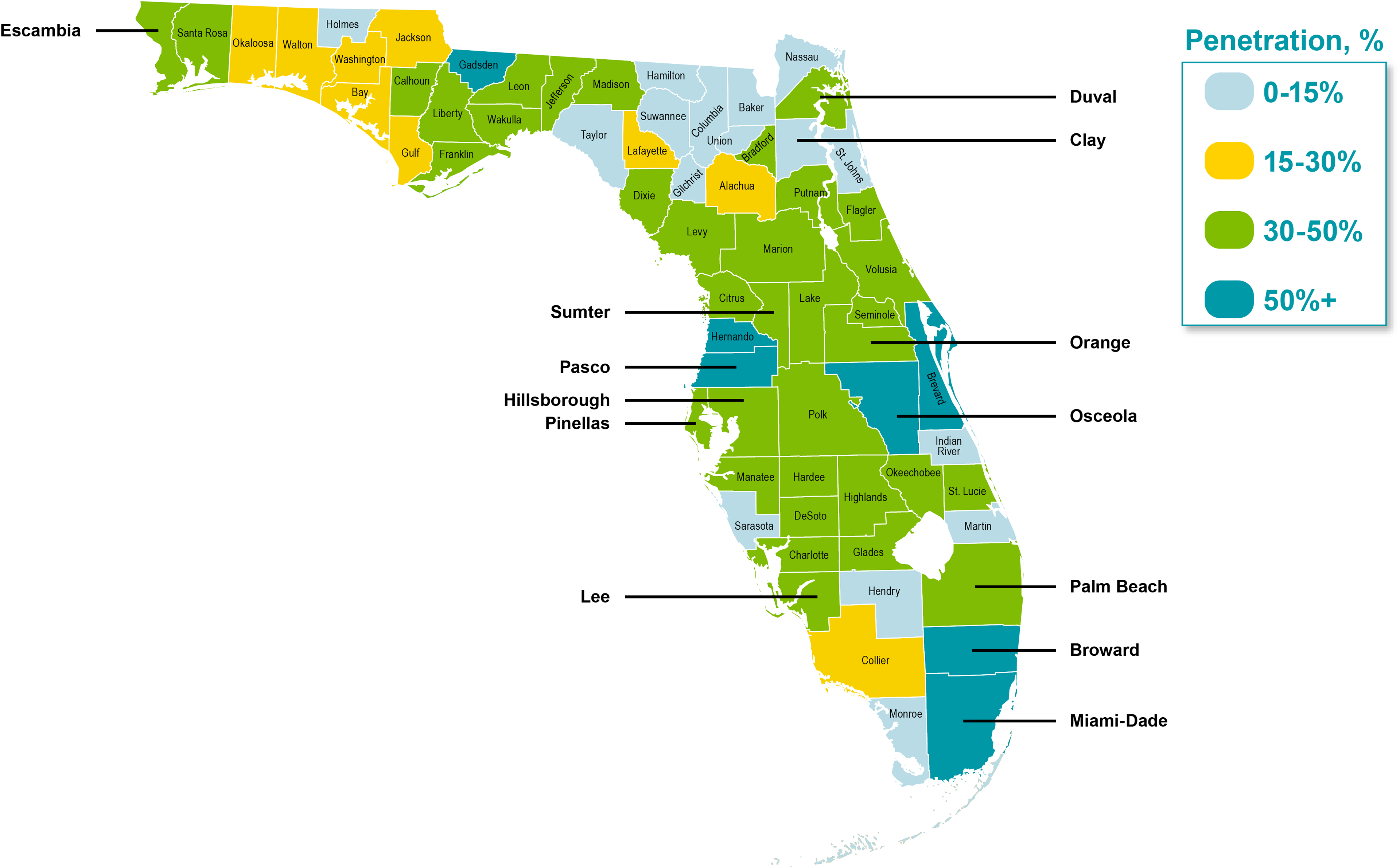 Market penetration graphic for health care client.