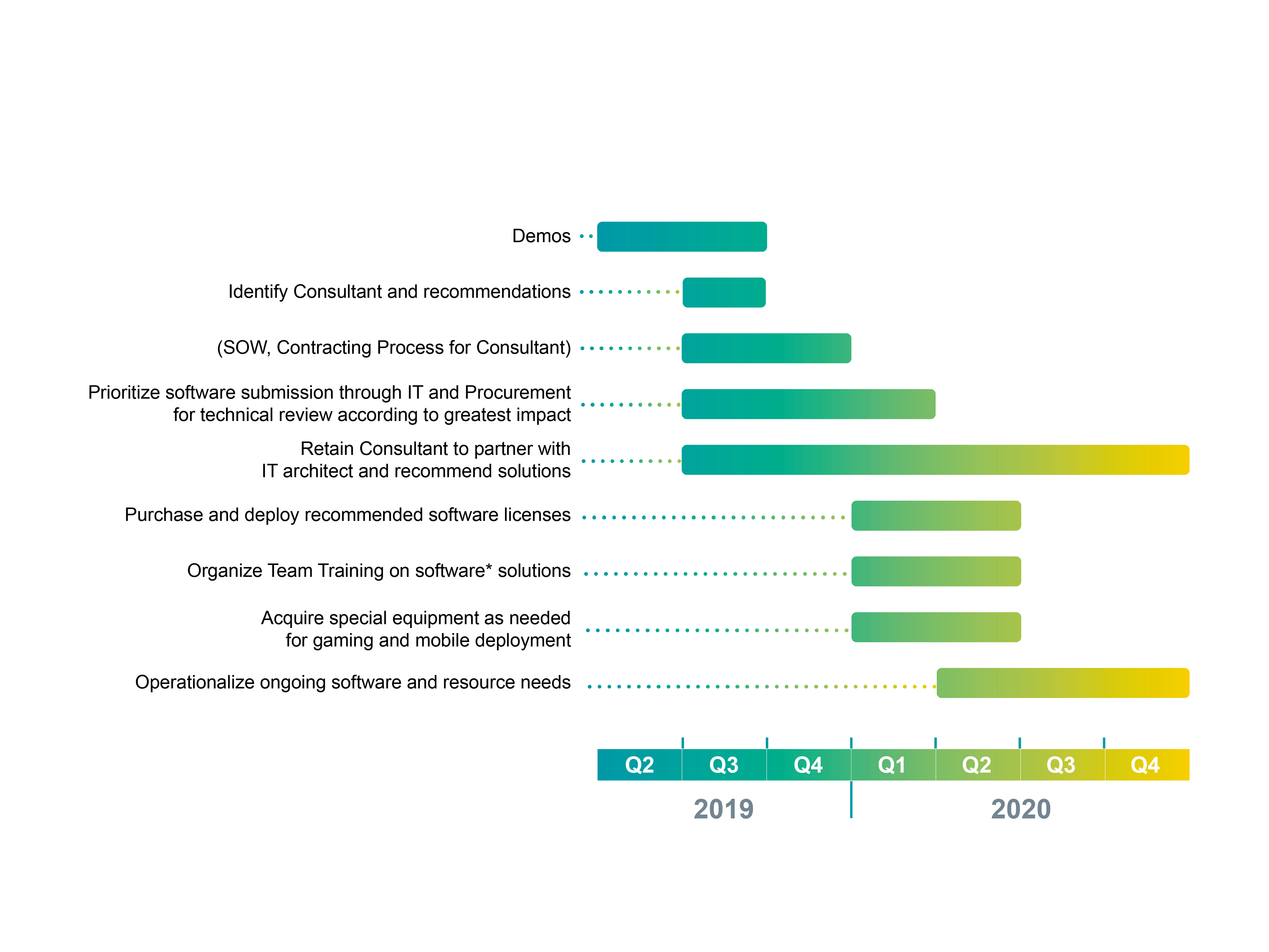 Timeline for corporate briefing.