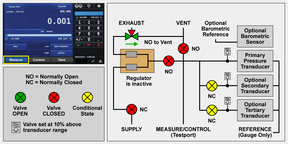 One in a long sequence of flow diagrams.