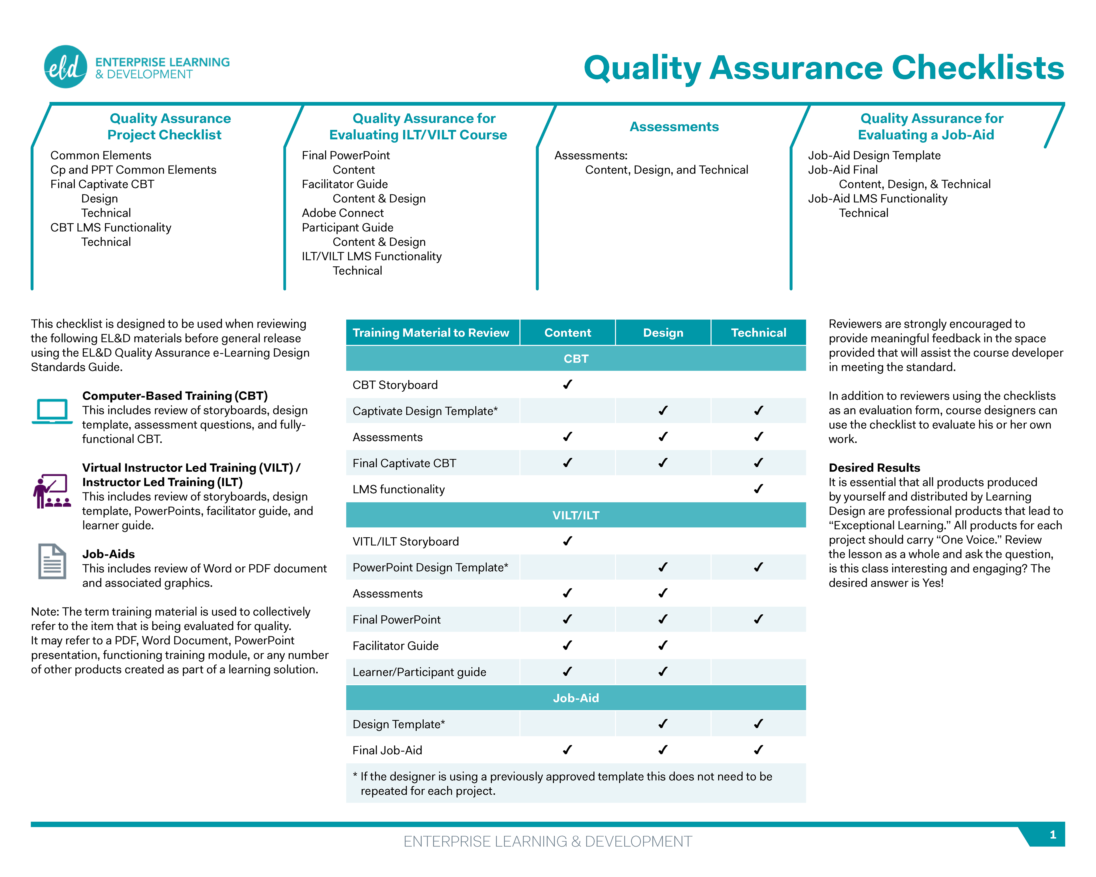 QA Checklist - Part of an interactive PDF