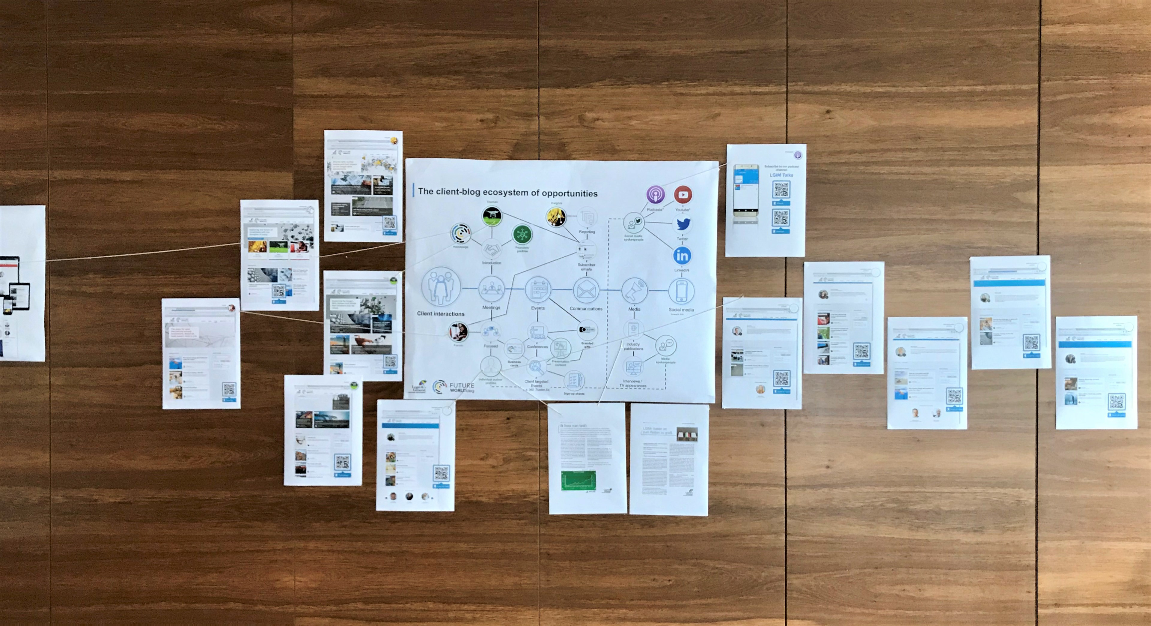 'Maximising Potential' - an internal showcase of how the blog could be used