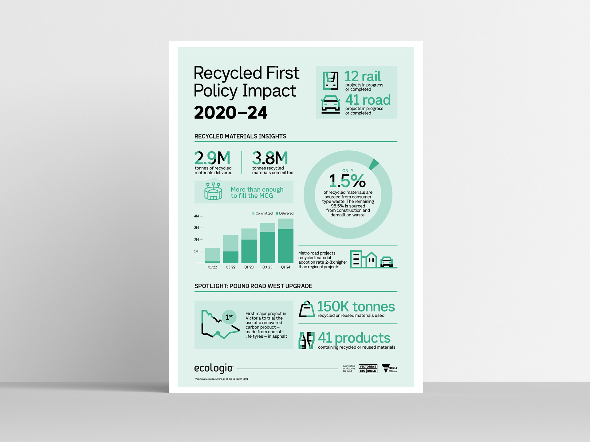 Ecologiq infographic
