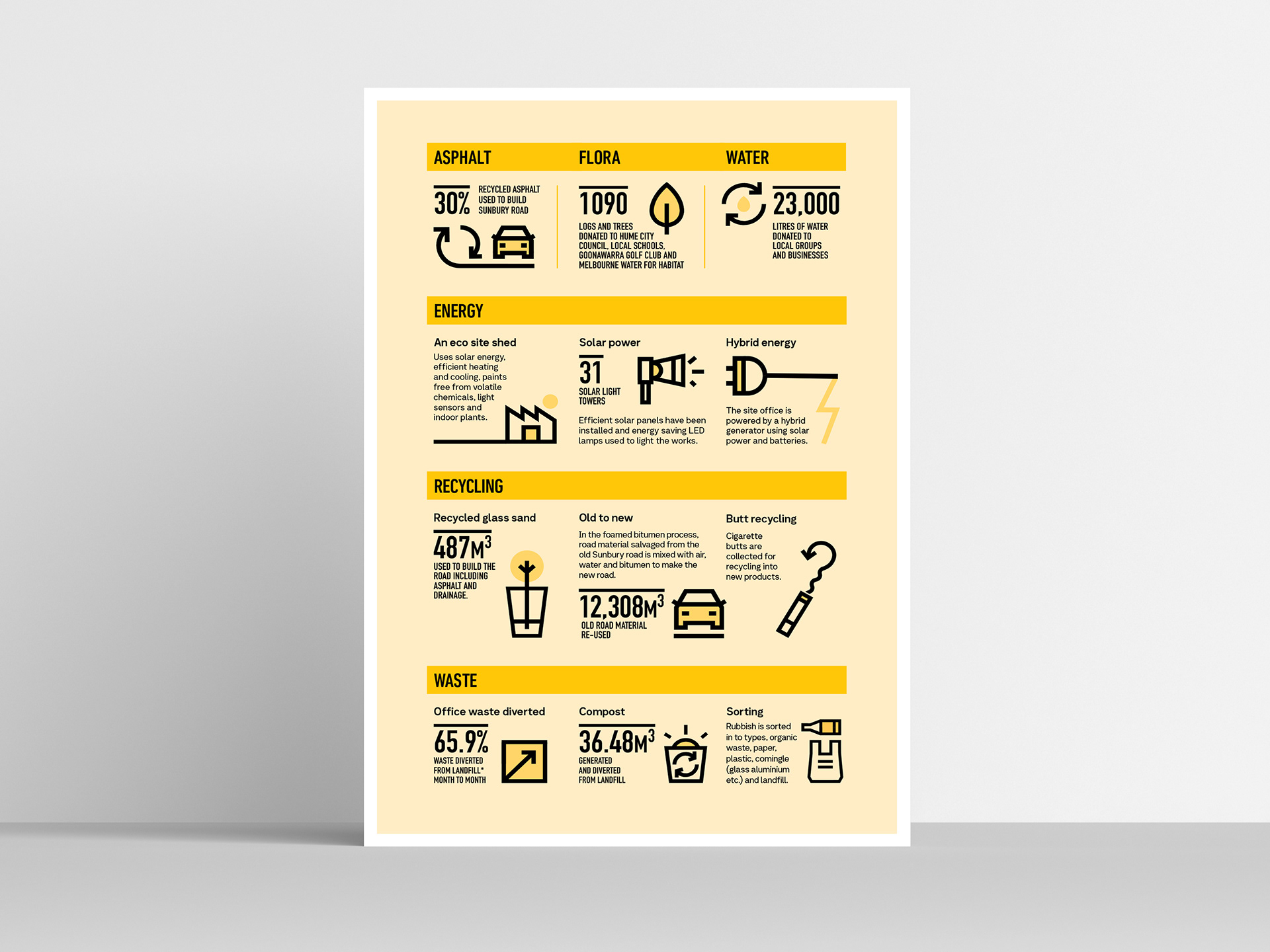 MRPV project specific infographic
