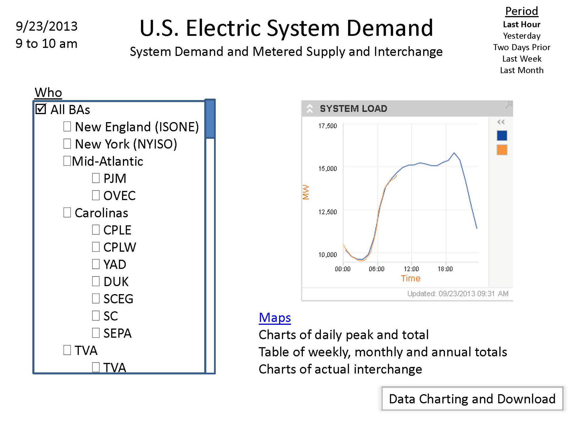 Initial concept screen from stakeholders showing U.S. demand