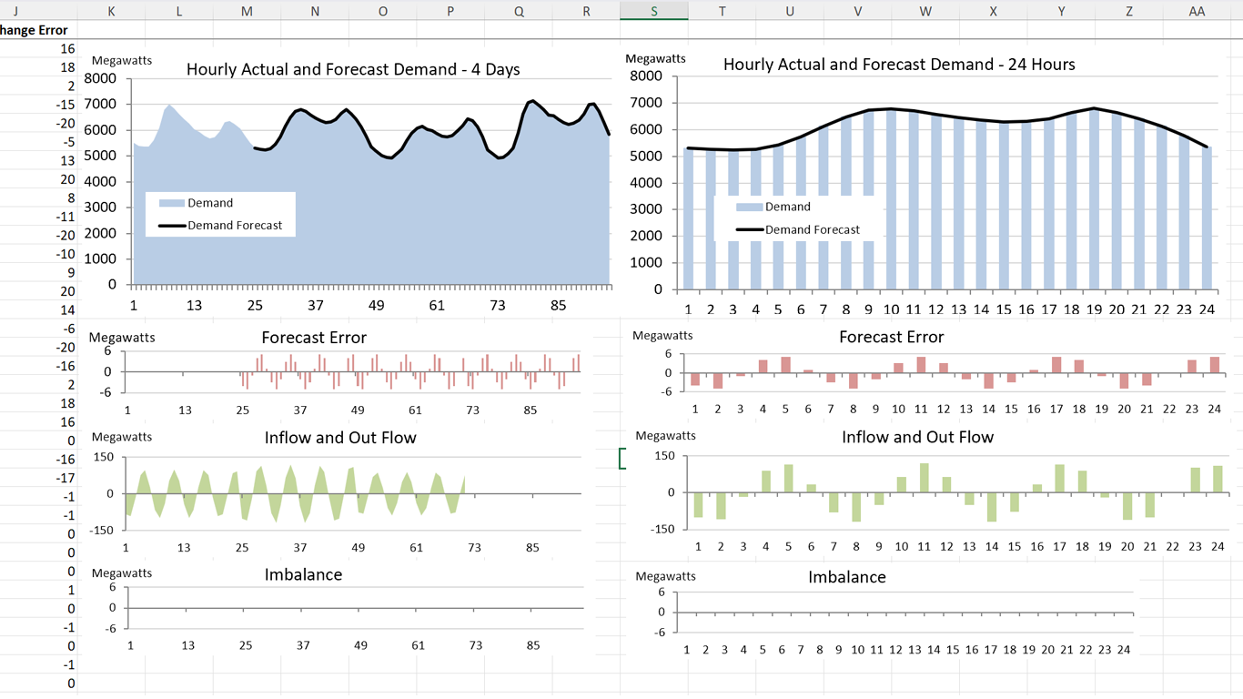 Demand balance charts