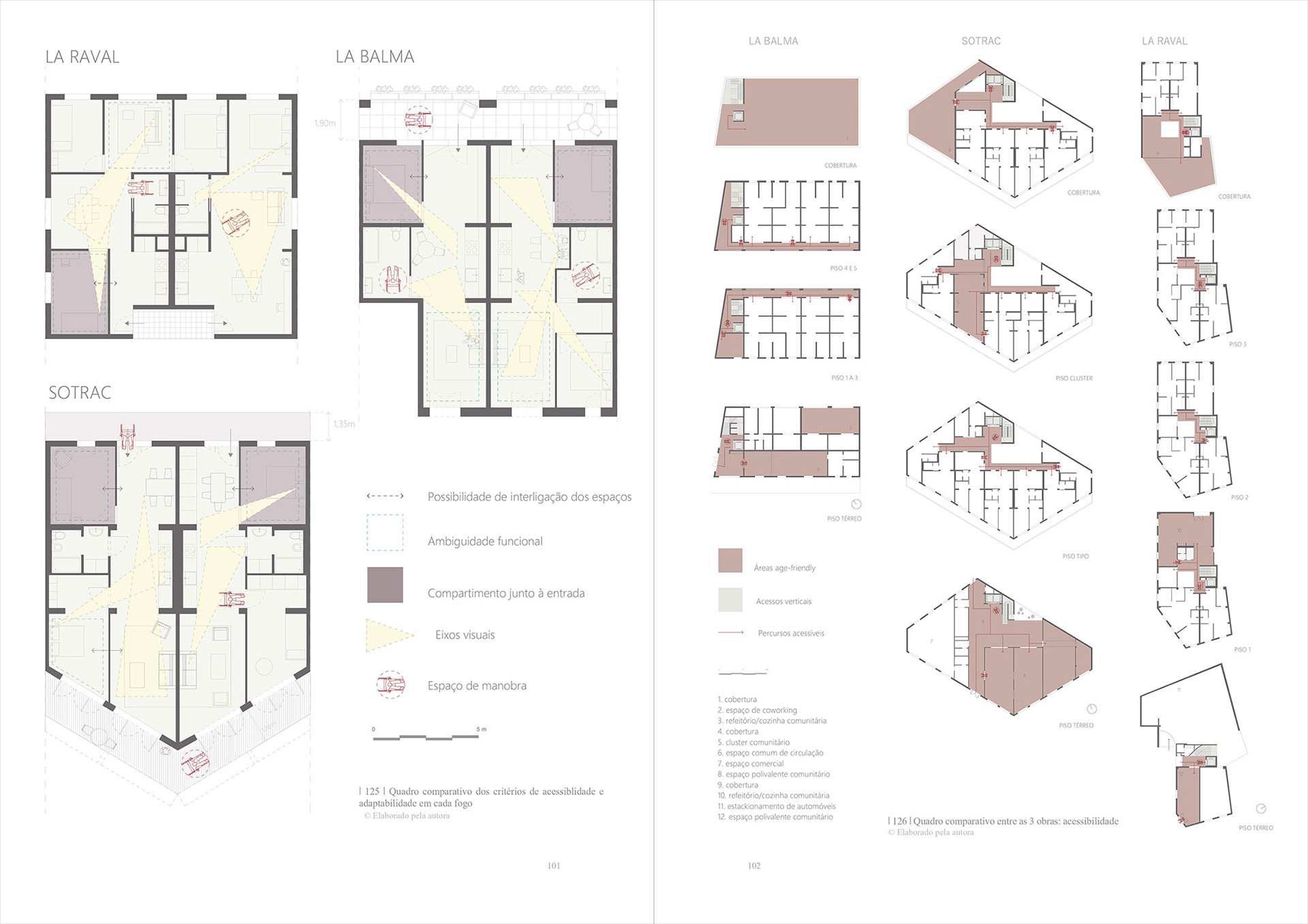 ©️Rita Fernandes, Repositório aberto da UP, Dissertações 2025, FAUP