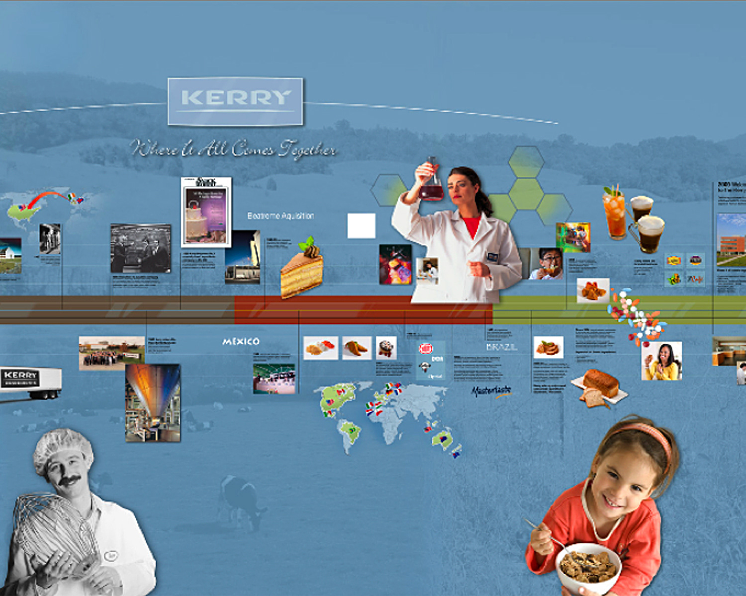 Kerry Foods North America HQ: Lobby Timeline Layout