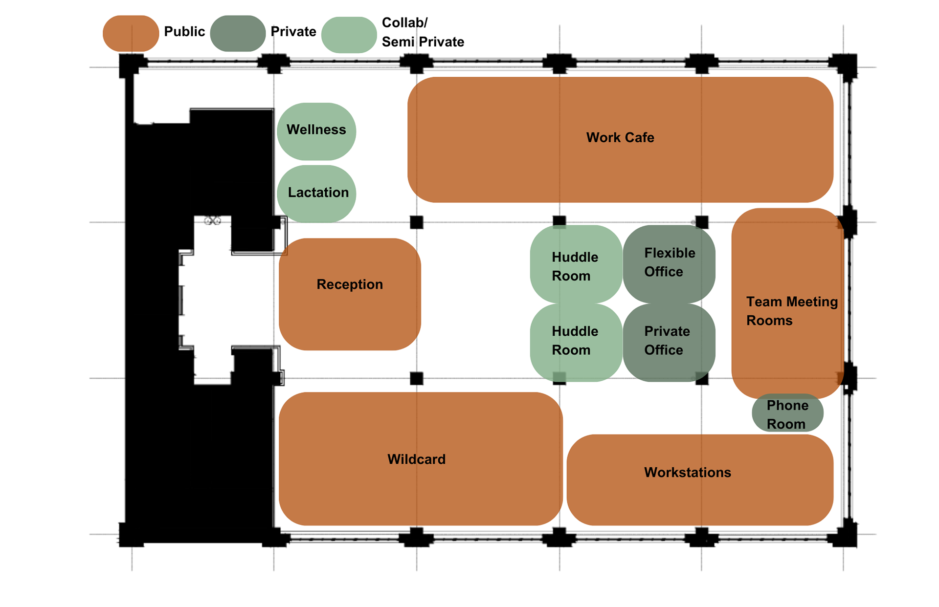 Blocking DIagram
