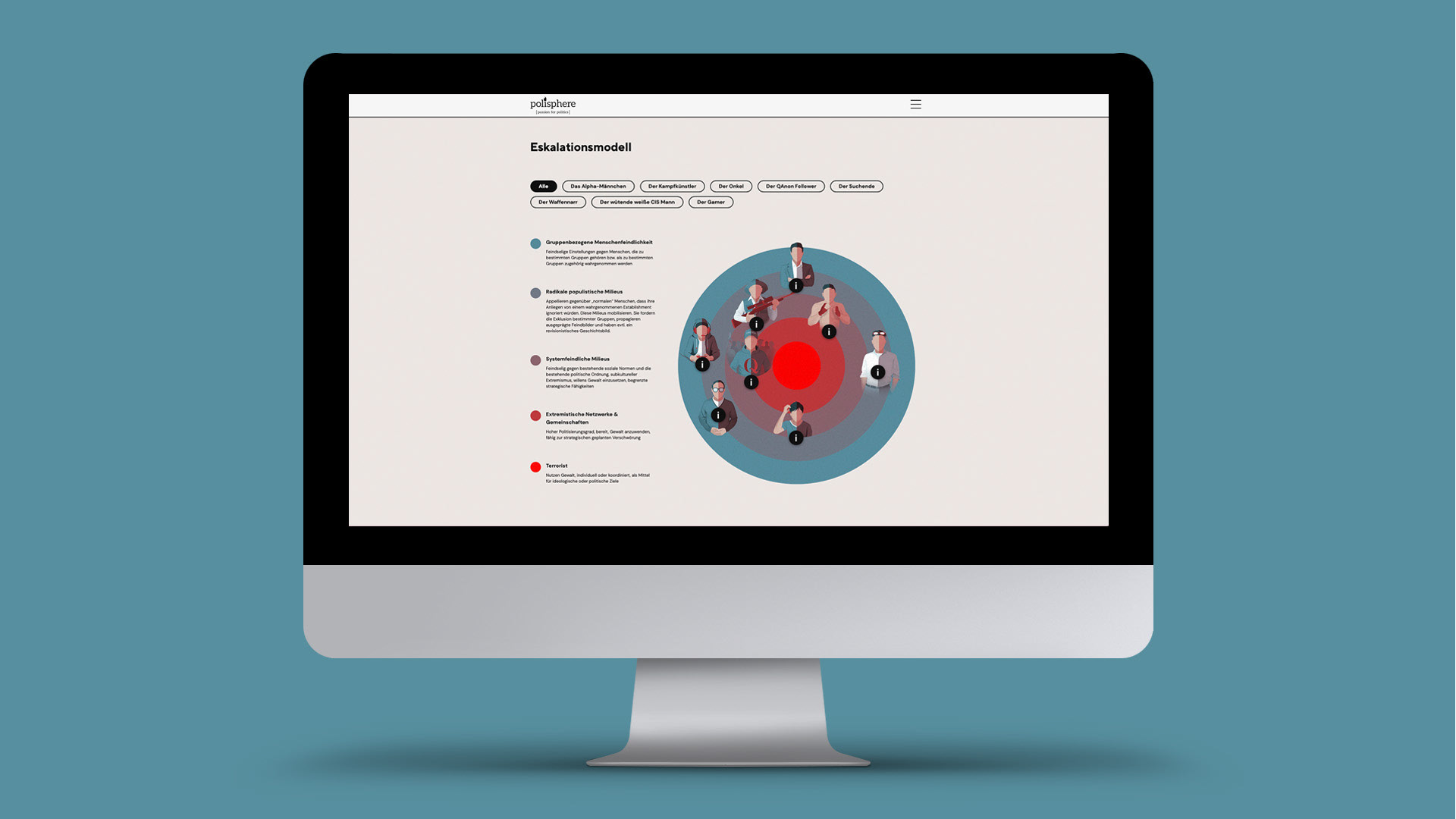 Antisemitismus im Dark Social - Website