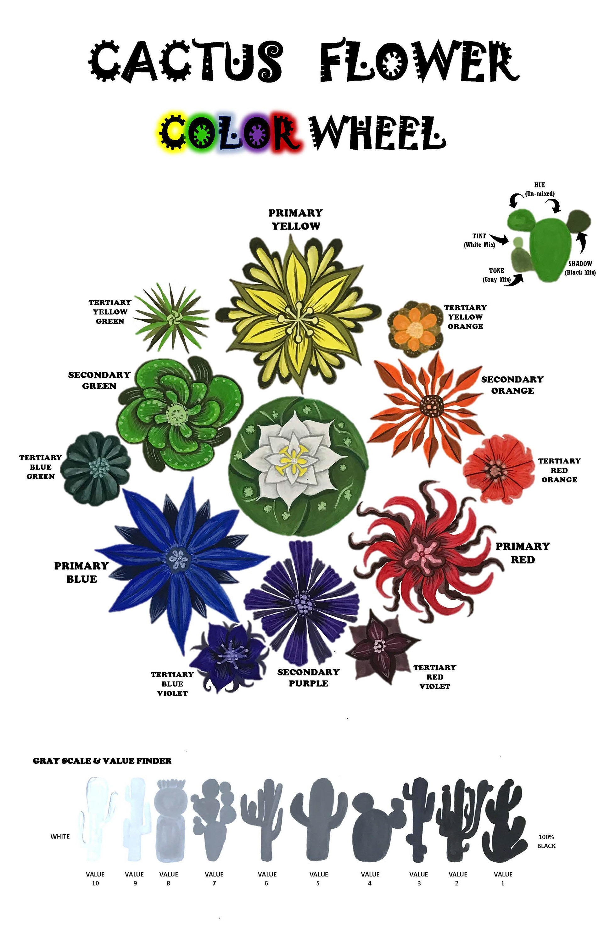 Johana Munoz "Cactus Color Wheel