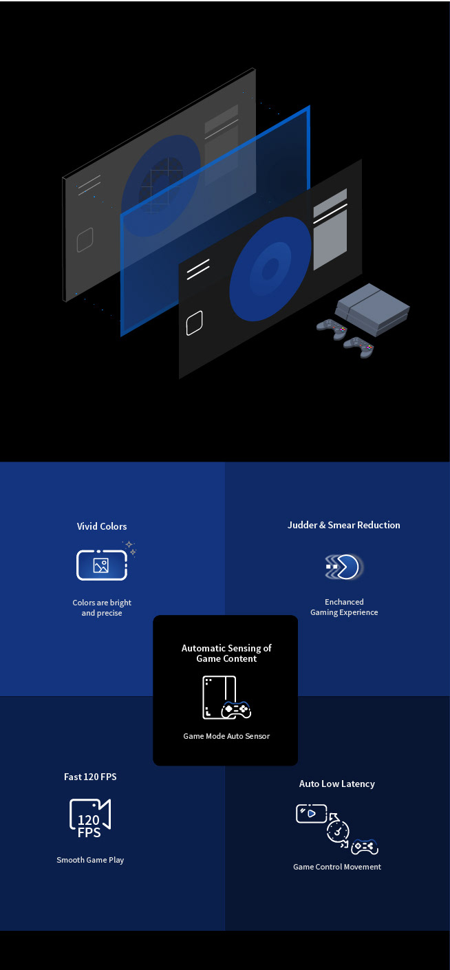 THX Game Mode Info-graph Comp Design 3 Mobile view