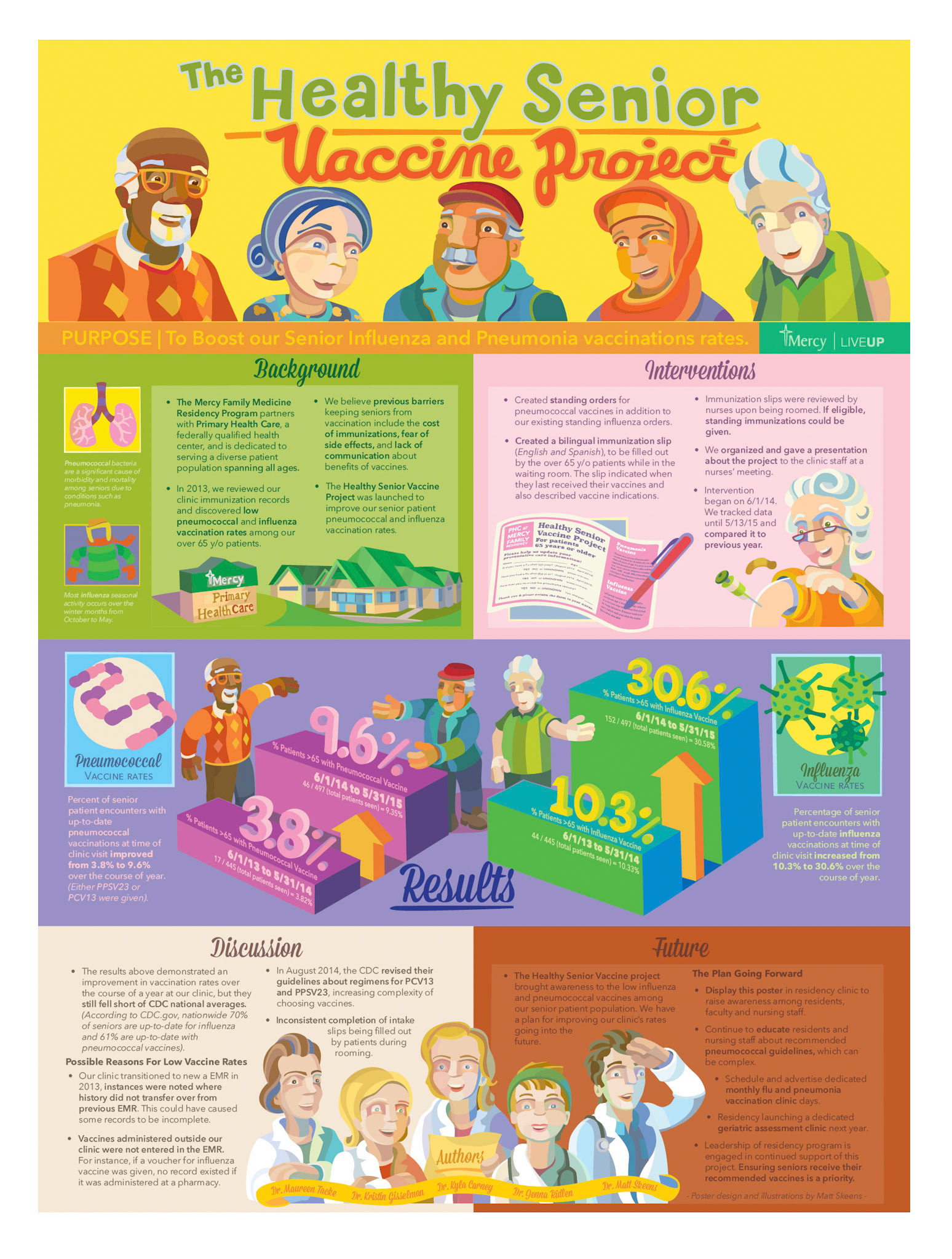 The Healthy Sensior Vaccine Project. Winner FMX 2016 Residency Poster Competition.