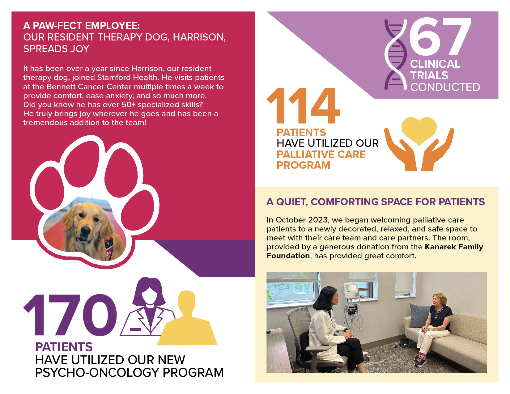 Print-ready file for the annual Bennett Cancer Center Newsletter (back)