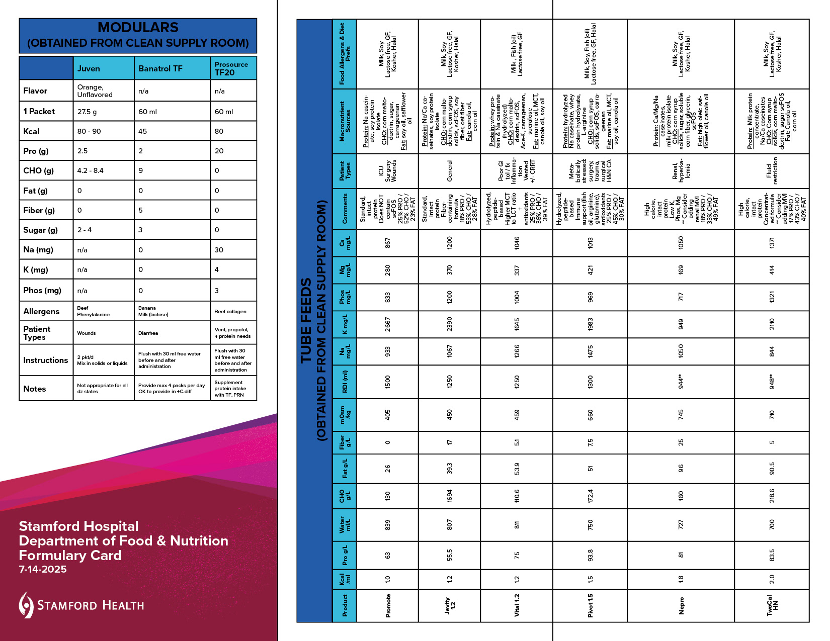 Modulars, Tubefeed, and Oral Supplement Charts for the Department of Health & Nutrition (front)