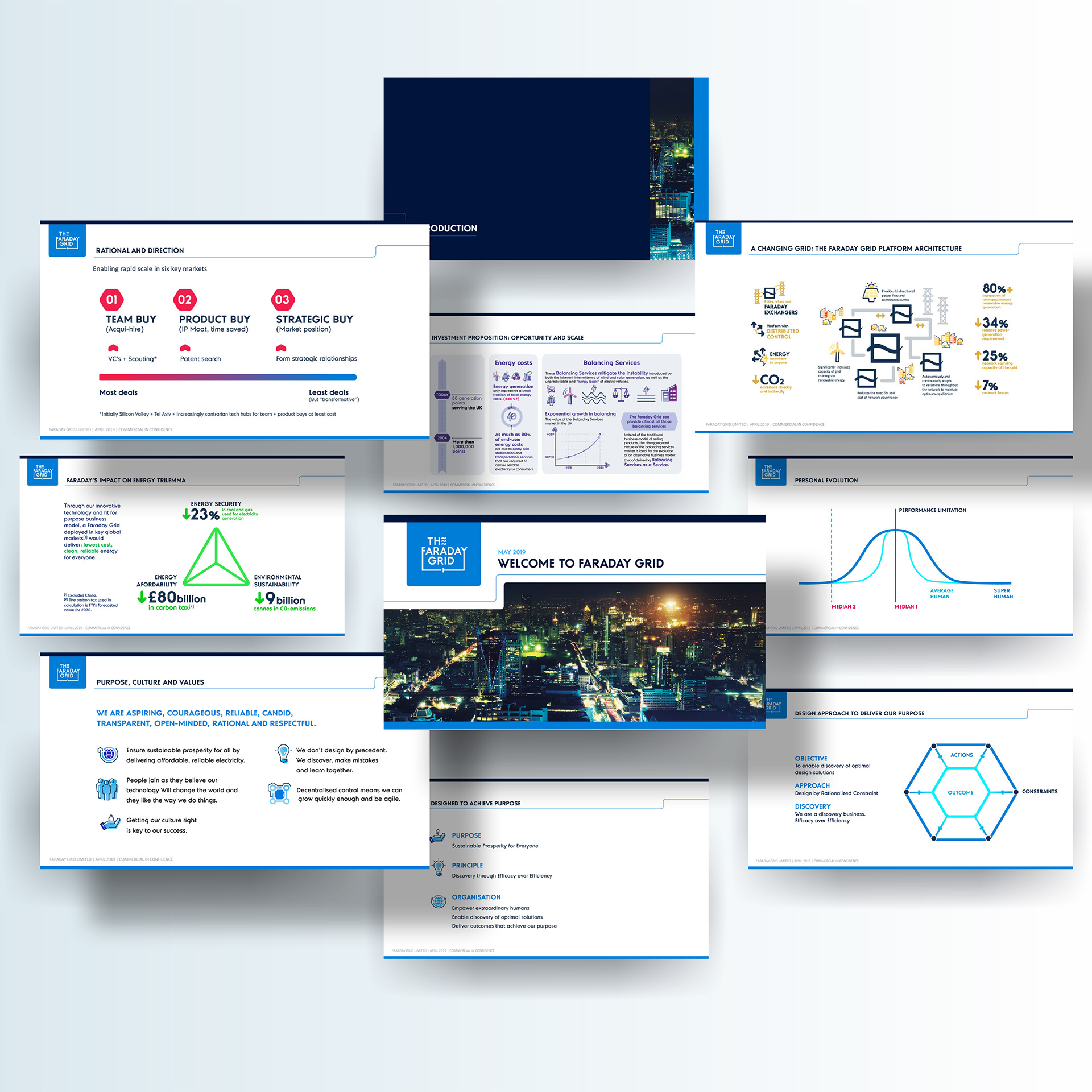Investor presentation deck for Faraday Grid featuring updated brand identity, pictograms, and grid-based layout system