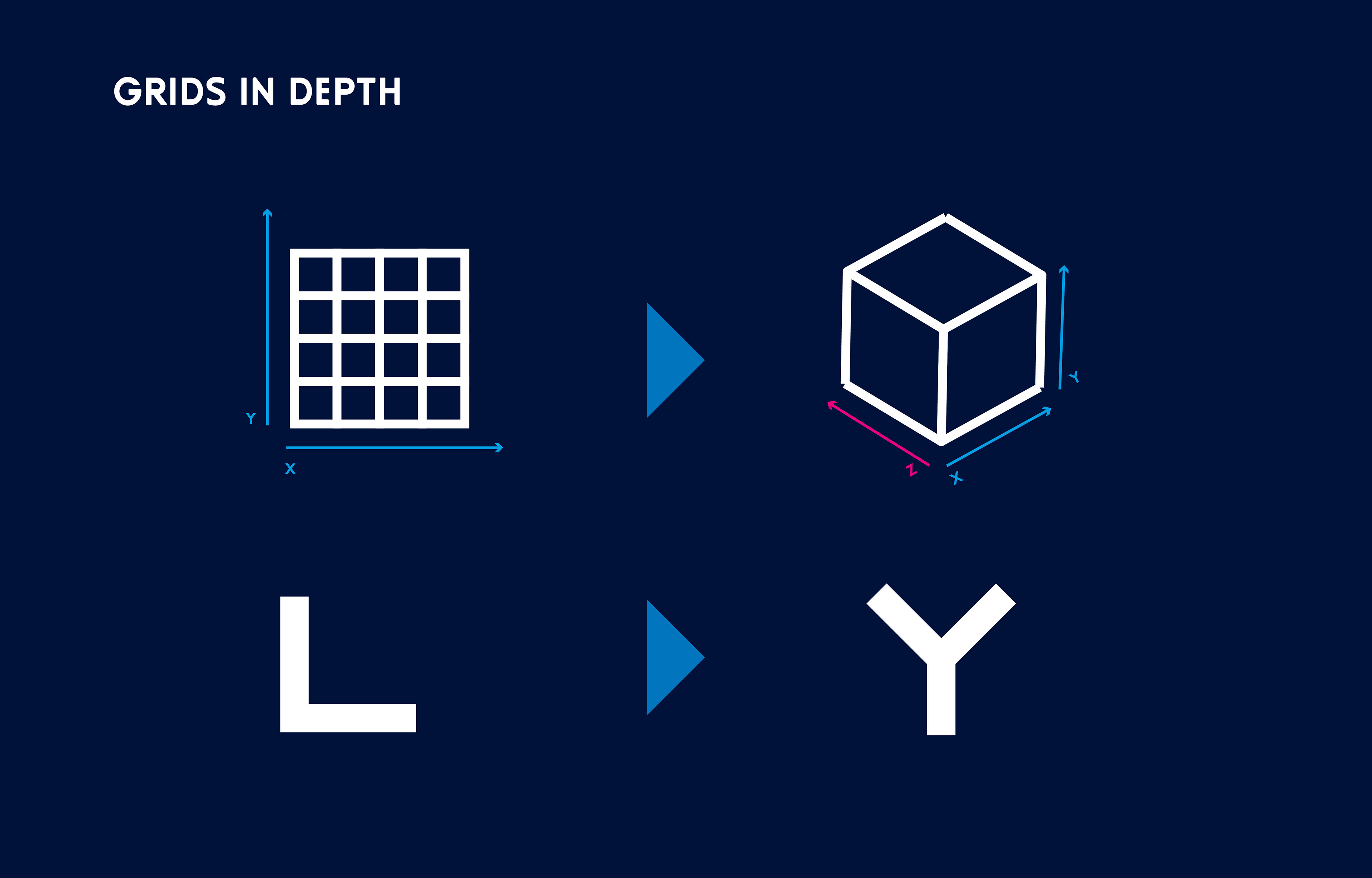 A graphic explaining the theory and rules behind the design grid systems