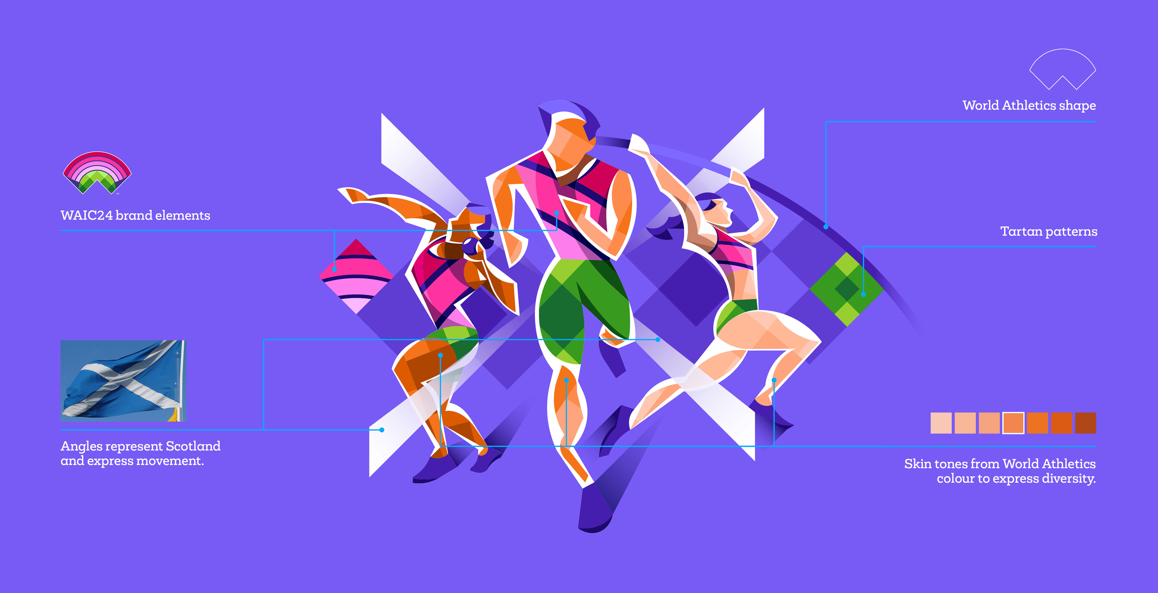 World Athletics Indoor Championships visual identity, Glasgow 2024 event branding design, Illustrated branding for sports campaigns, Event brand design with expressive illustration, Creative direction for sports branding UK, Typographic treatment, Typography, type setting iconography, Glasgow landmarks, pictograms,, graphic elements, brand elements, brand patterns, brand backgrounds