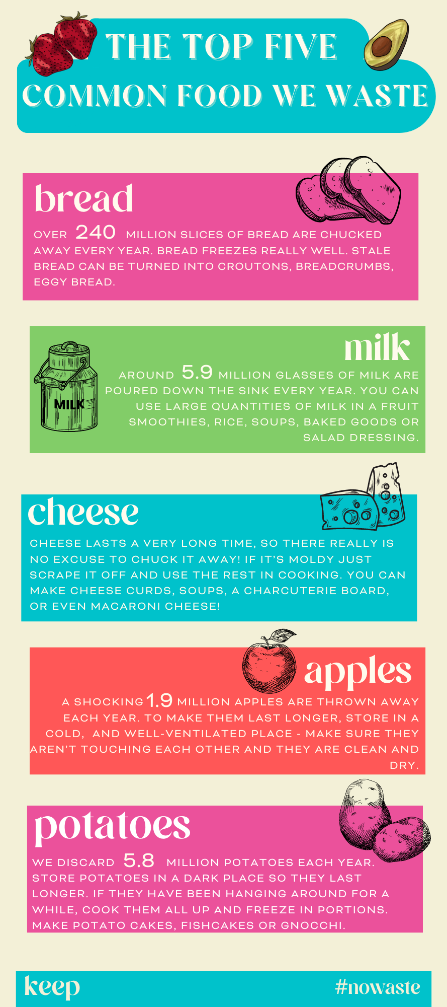Info Graphics by Grace Fiorillo